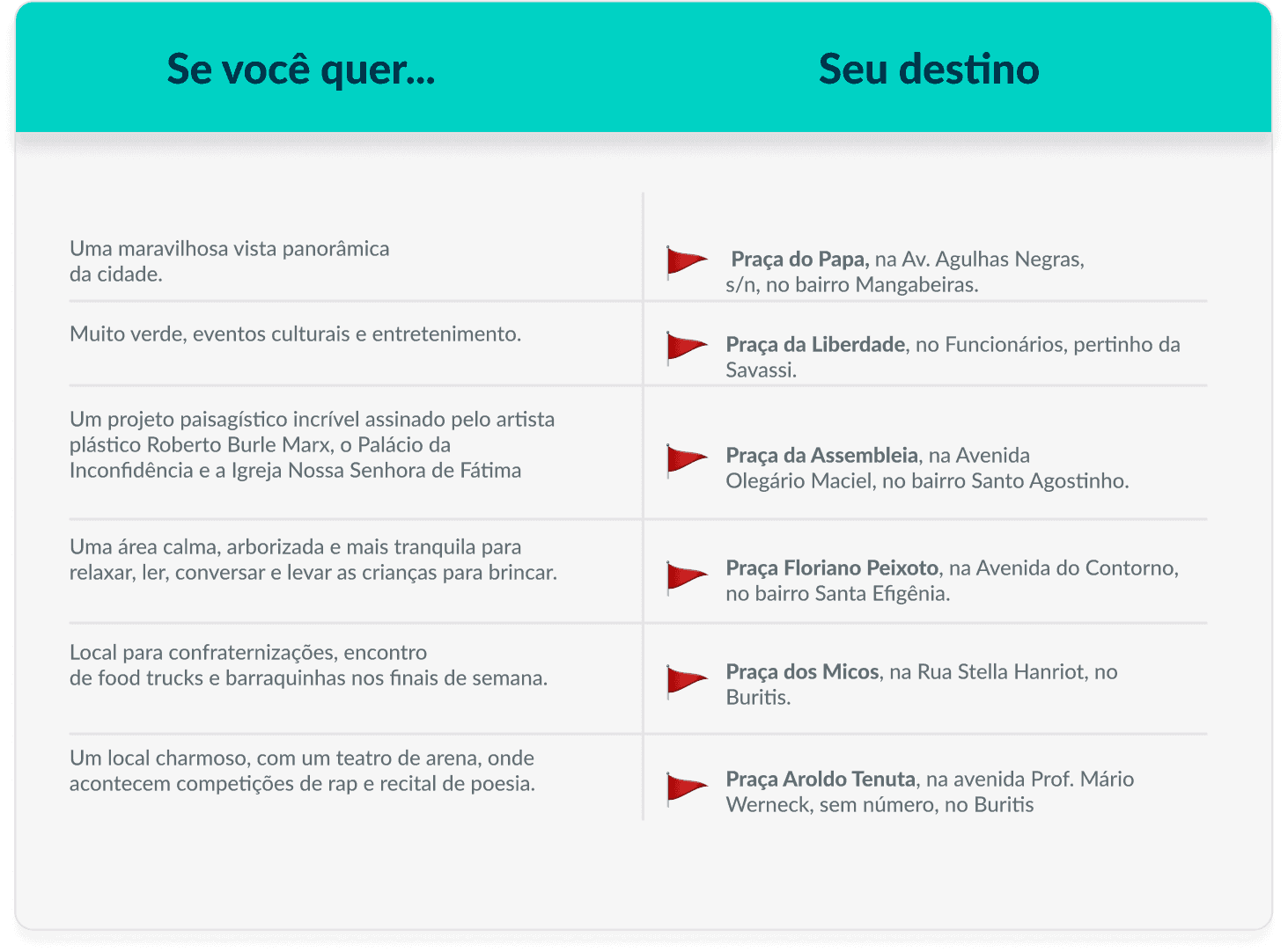 As Vantagens De Morar Em Belo Horizonte Canopus Blog